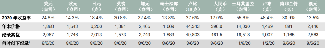 說(shuō)明: C:\Users\yjy\Desktop\微信圖片_20210115111731.png